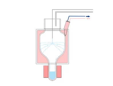 Effective rinsing of the EVAporation chamber