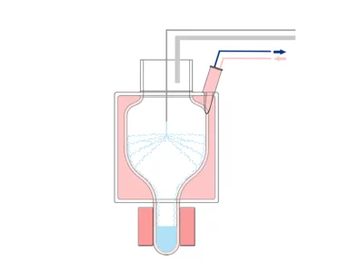 Effektives Nachspülen der EVAporationskammer